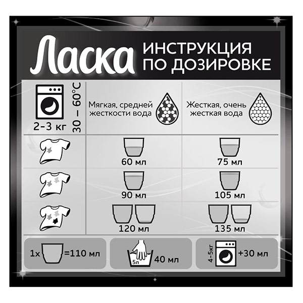 Средство для стирки Ласка Восстановление для тёмного 4 литра
