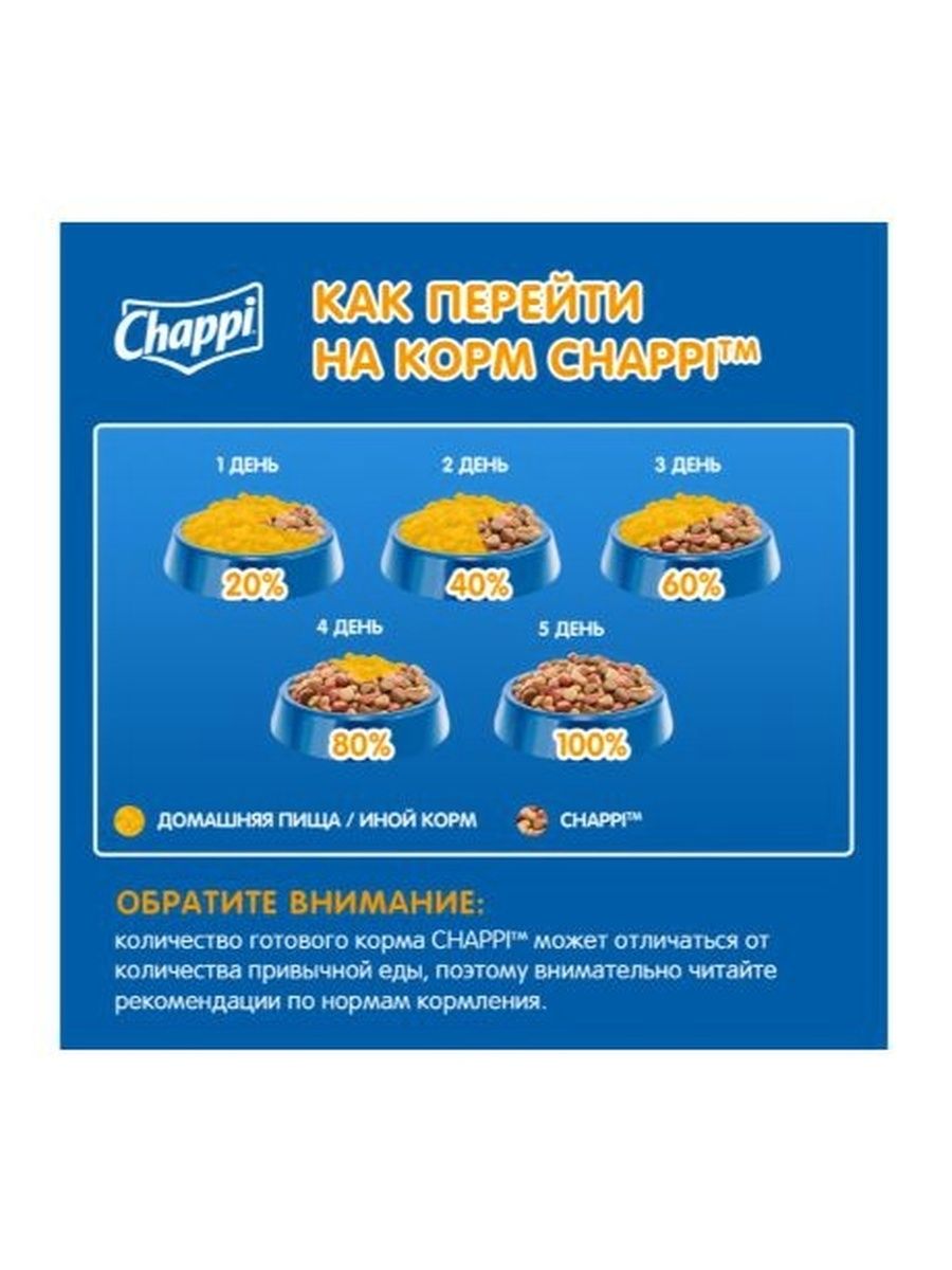 Корм сухой для собак Chappi Сытный мясной обед. Мясное изобилие , 2.5 кг