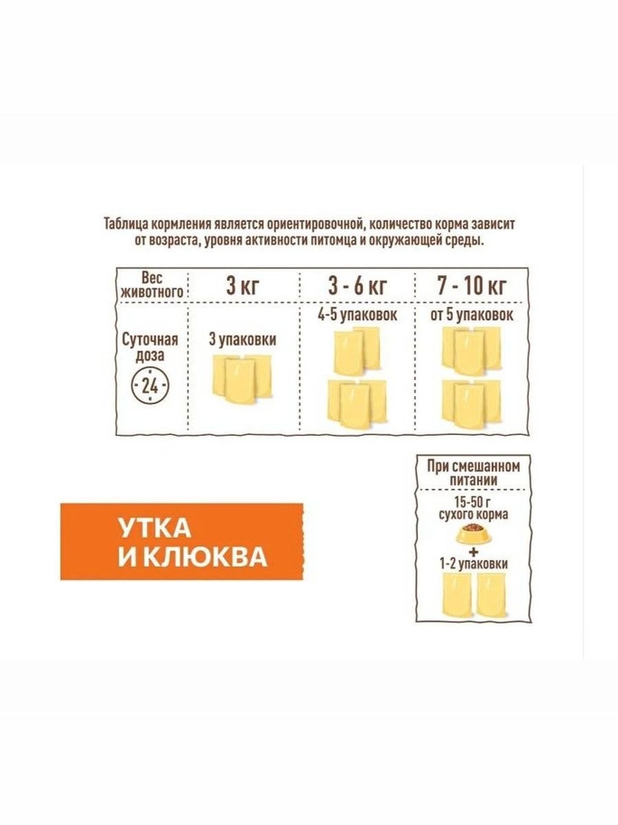 Влажный корм Sirius Sterile для стерилизованных кошек (кусочки в соусе) с уткой и клюквой, 85 г х 24 шт