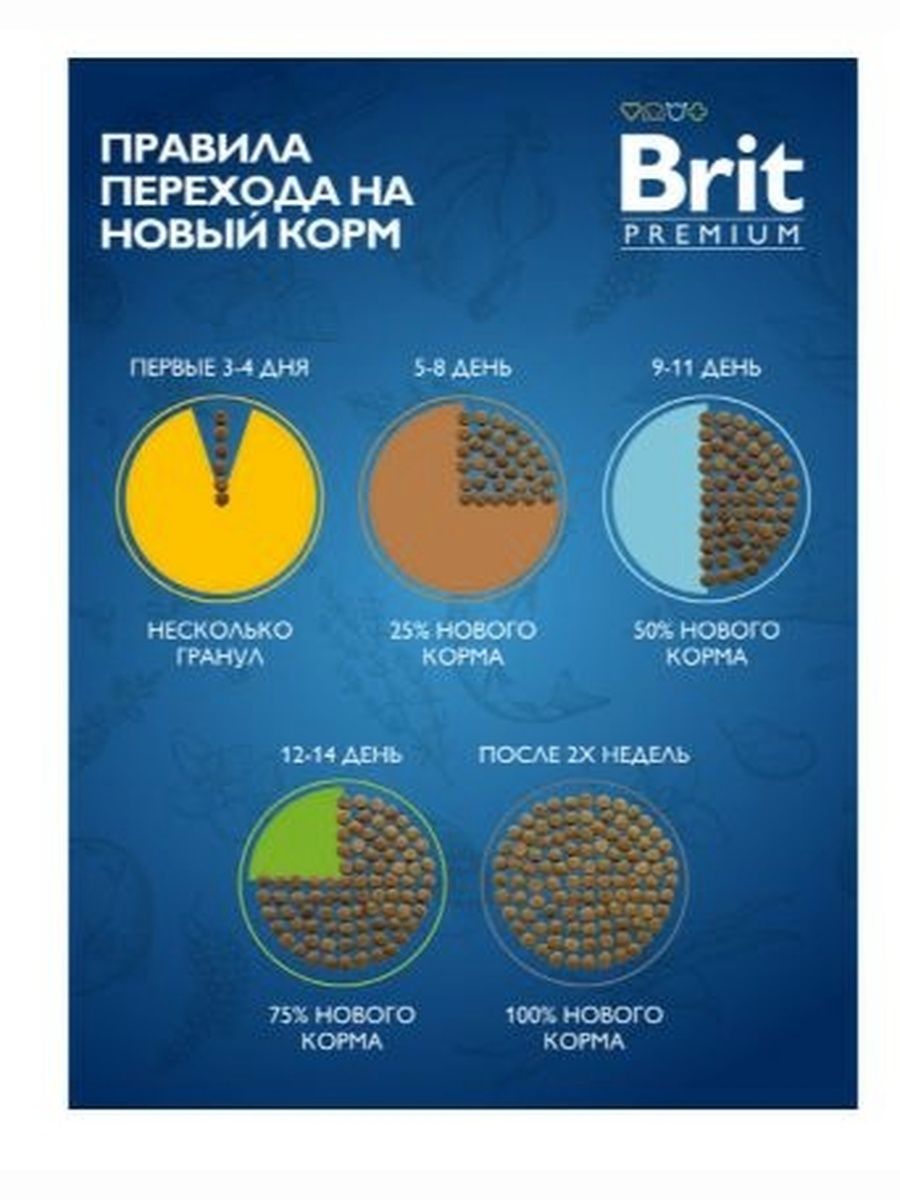 Корм влажный Brit Premium Мясное ассорти для собак всех пород с индейкой, 750г