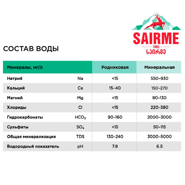 Вода лечебно-столовая Sairme 0.5 литра, газ, пэт, 12 шт. в уп.
