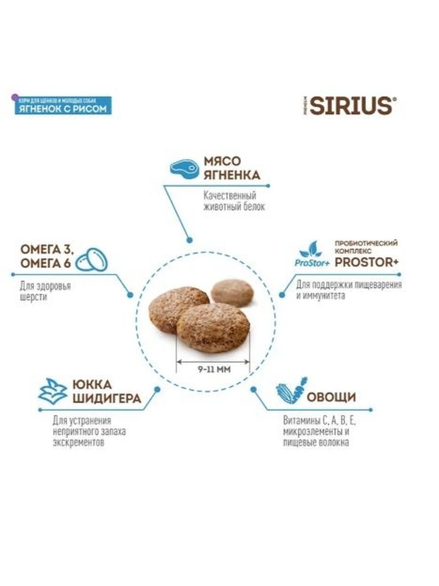 Сухой корм Sirius для щенков с ягненком и рисом, 2кг