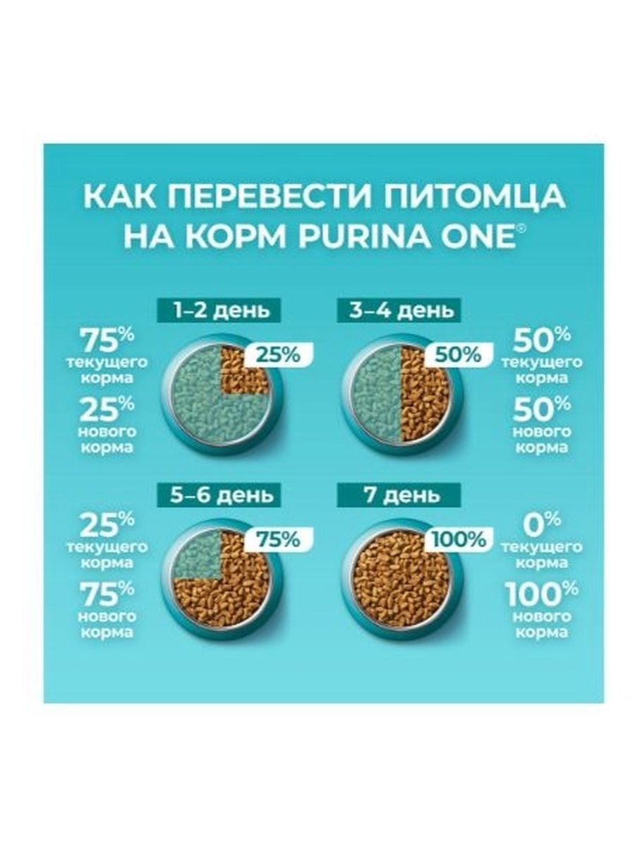 Корм сухой Purina One для взрослых кошек с чувствительным пищеварением с индейкой и рисом, 1.5 кг