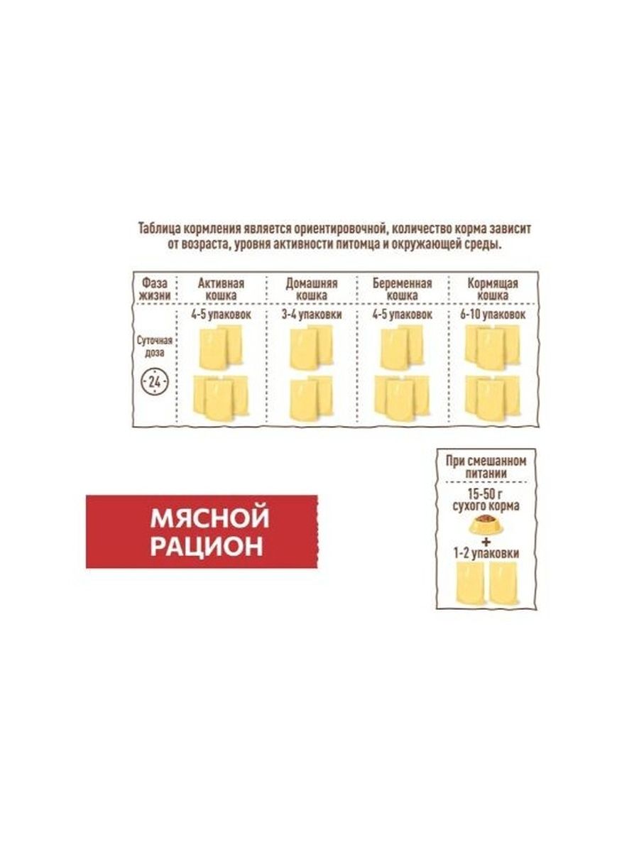 Влажный корм Sirius Adult для кошек (кусочки в соусе) мясной рацион, 85 г х 24 шт.