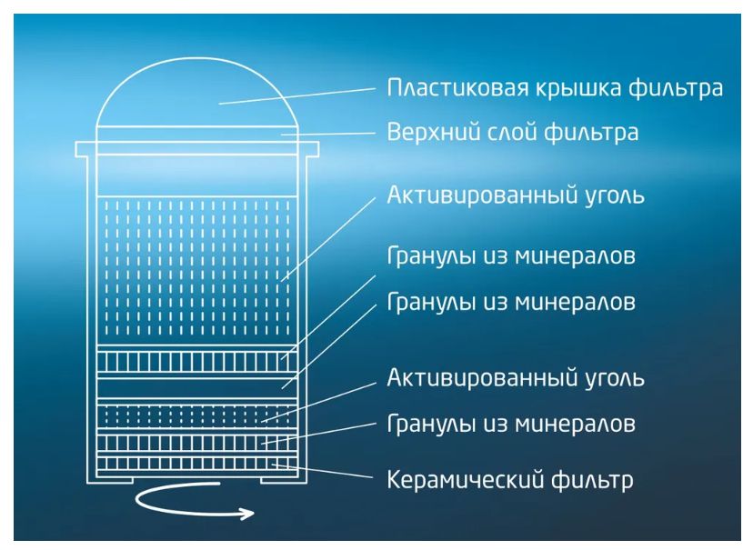 HotFrost Набор фильтров HF-07M для Фильтр-бутыли HF-07 (2шт)