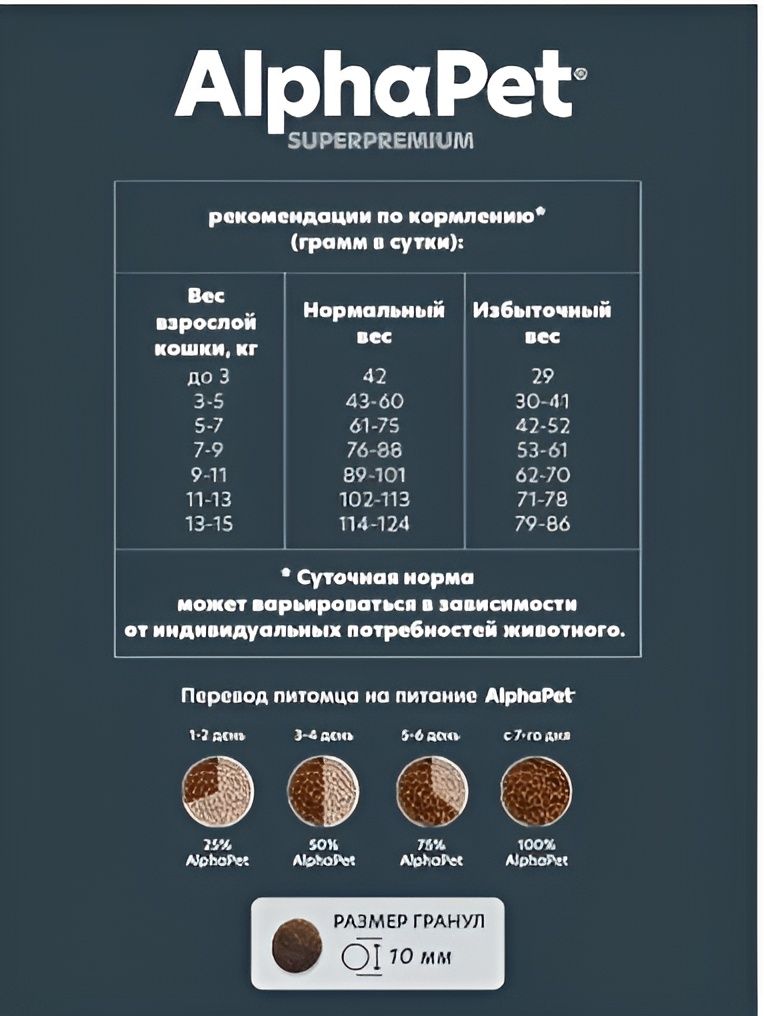 Сухой полнорационный корм с ягненком и индейкой для взрослых стерилизованных кошек и котов AlphaPet Superpremium 7 кг