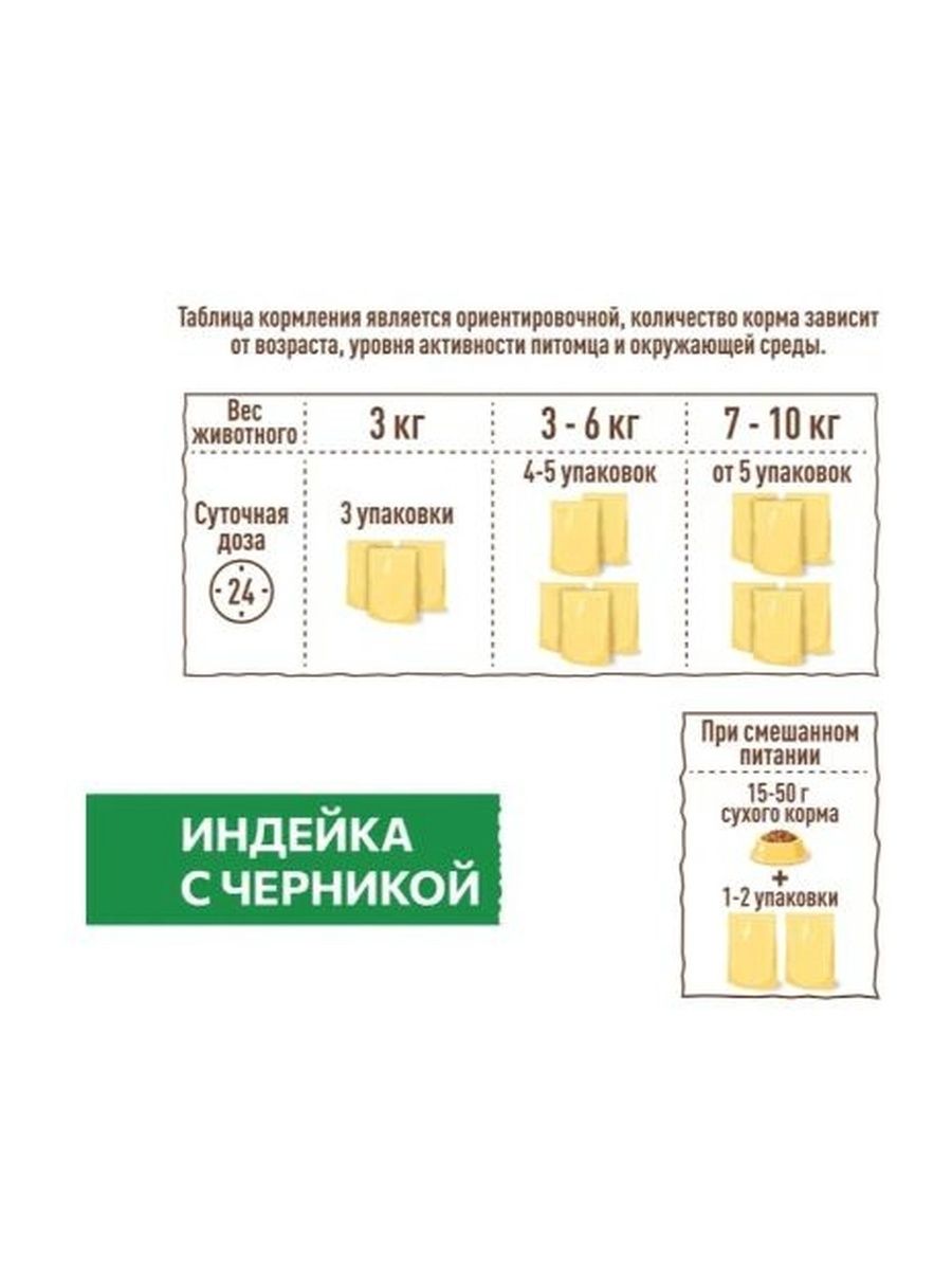 Влажный корм Sirius Adult для кошек с чувствительным пищеварением (кусочки в соусе) с индейкой и черникой, 85г х 24шт
