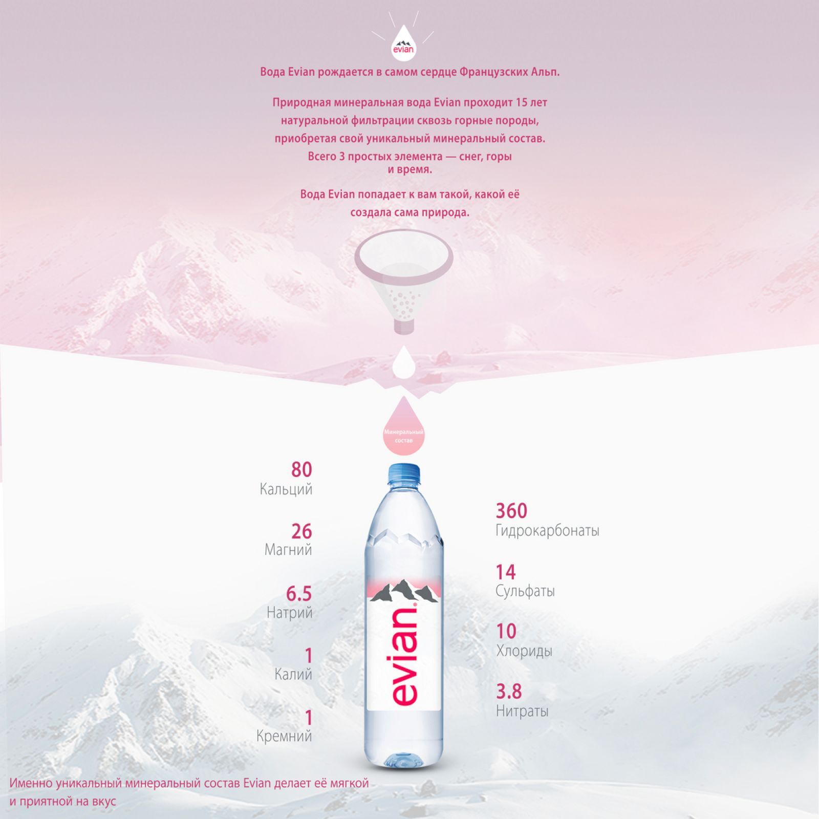 Evian 0,33л.*48шт. Эвиан Вода минеральная природная столовая