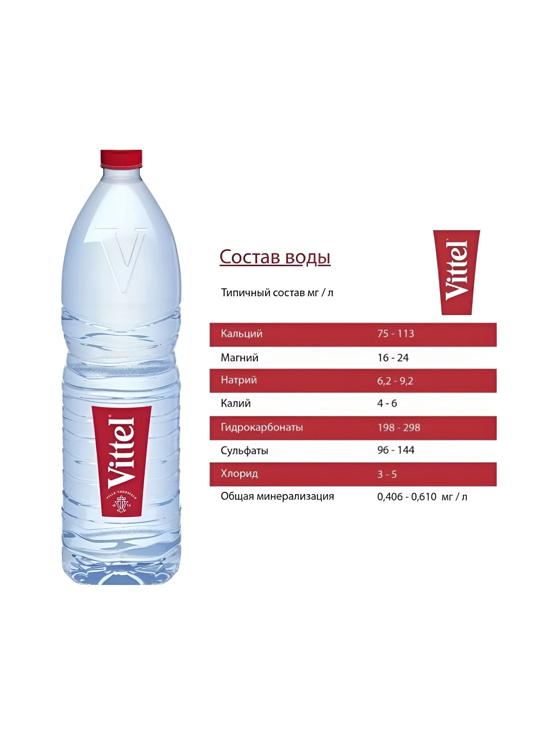 Вода Vittel. Вода минеральная негазированная гидрокарбонатно-сульфатная магниево-кальциевая, пэт, 0.75 л, 15 шт в упаковке.