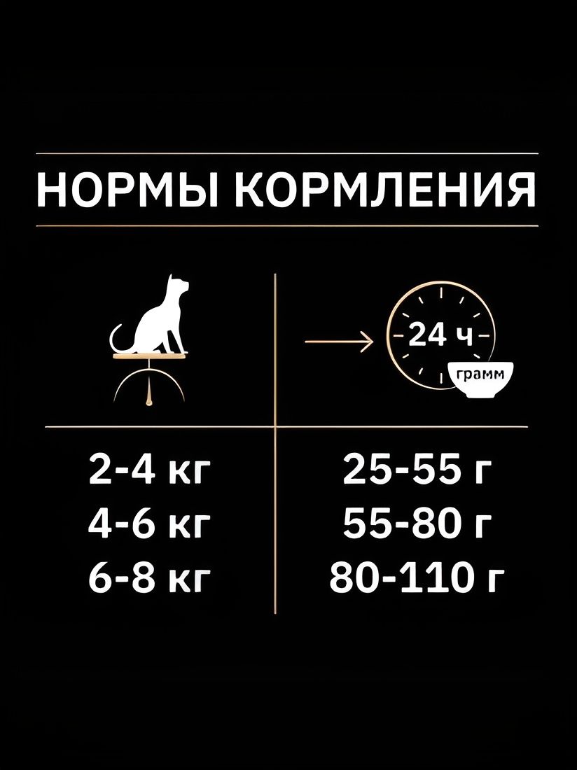 Сухой корм для кошек PRO PLAN Sterilised для стерилизованных котов и кошек, с индейкой, 7 кг