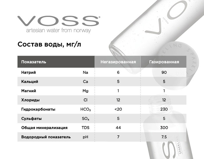 Вода Voss / Восс 0.375 литра, газ, стекло, 24 шт. в уп.