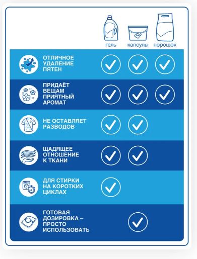 Капсулы для стирки Лоск Трио Колор, 18шт