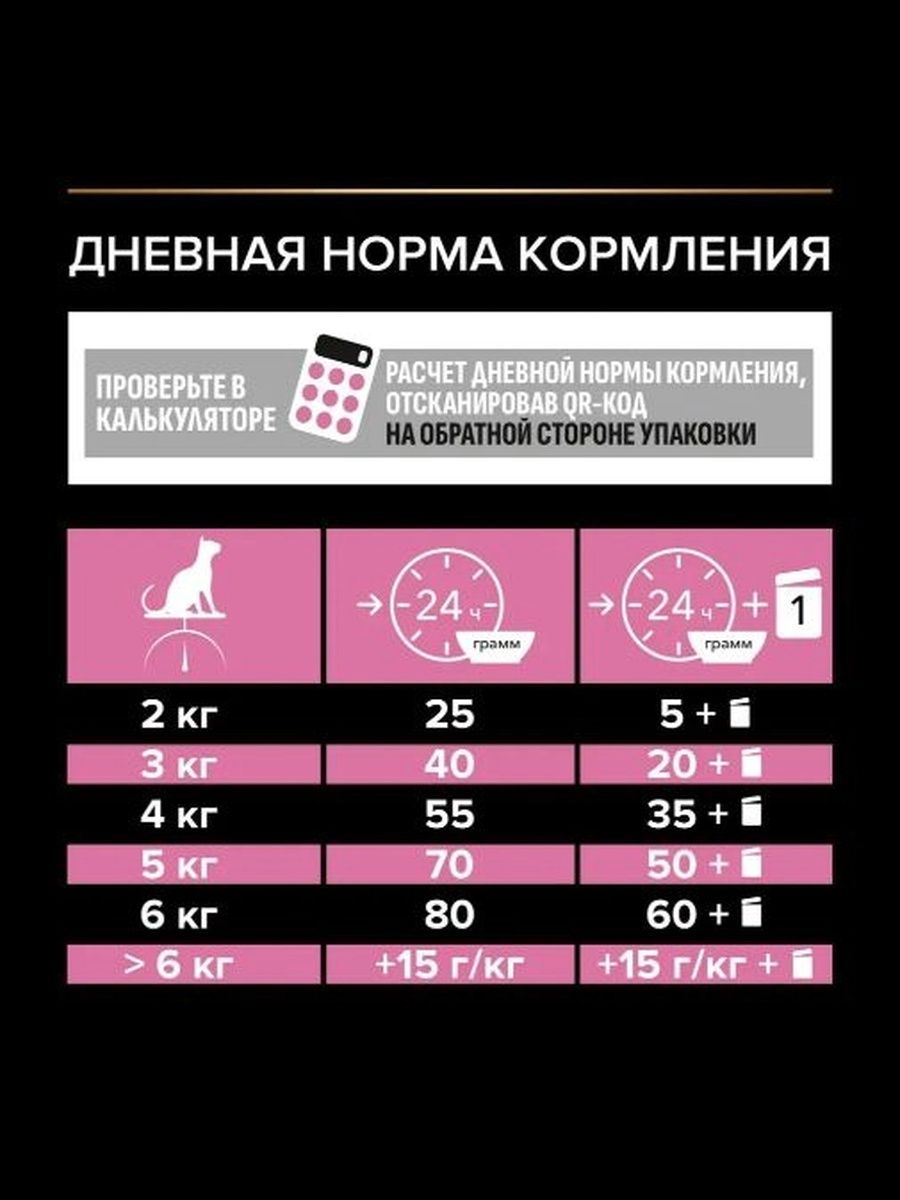Сухой корм PRO PLAN DELICATE DIGESTION для кошек для чувствительного пищеварения с индейкой 1.5 кг