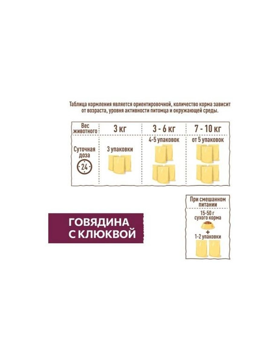Влажный корм Sirius Sterile для стерилизованных кошек (кусочки в соусе) с говядиной и клюквой, 85 г х 24 шт