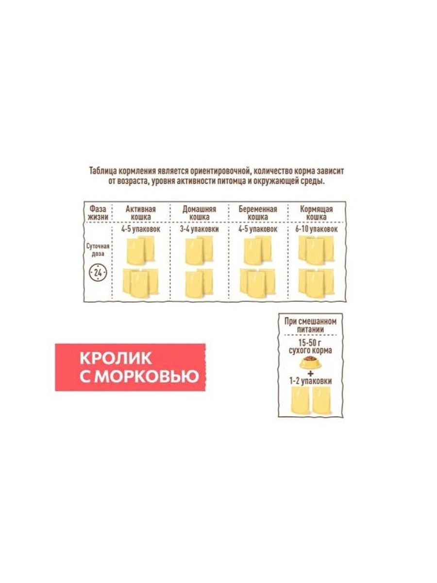 Корм влажный Sirius Premium Adult для кошек кролик-морковь (кусочки в соусе), 85г х 24шт