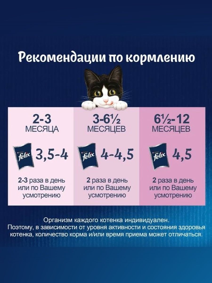 Влажный корм для котят Felix Аппетитные кусочки, курица в желе, 75 г x 26 шт
