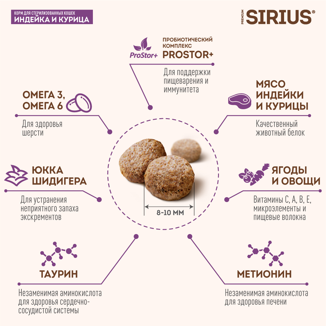 Сухой корм для кошек Sirius Sterile стерилизованных, с индейкой и курицей, 10 кг