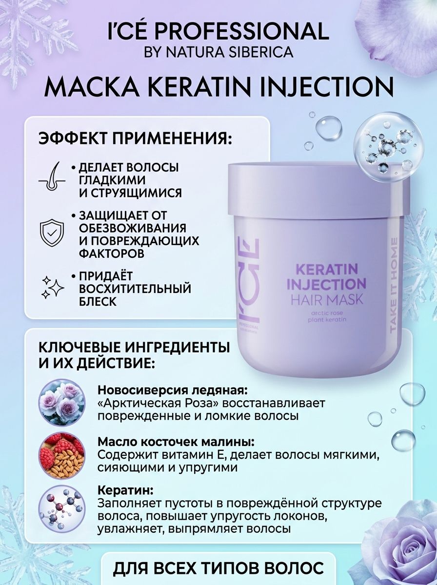 Кератиновая маска для поврежденных волос Keratin Injection ICE Professional by Natura Siberica Take It Home, 200 мл