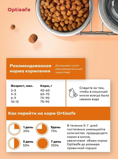 Сухой корм для стерилизованных кошек Optisafe, 10 кг