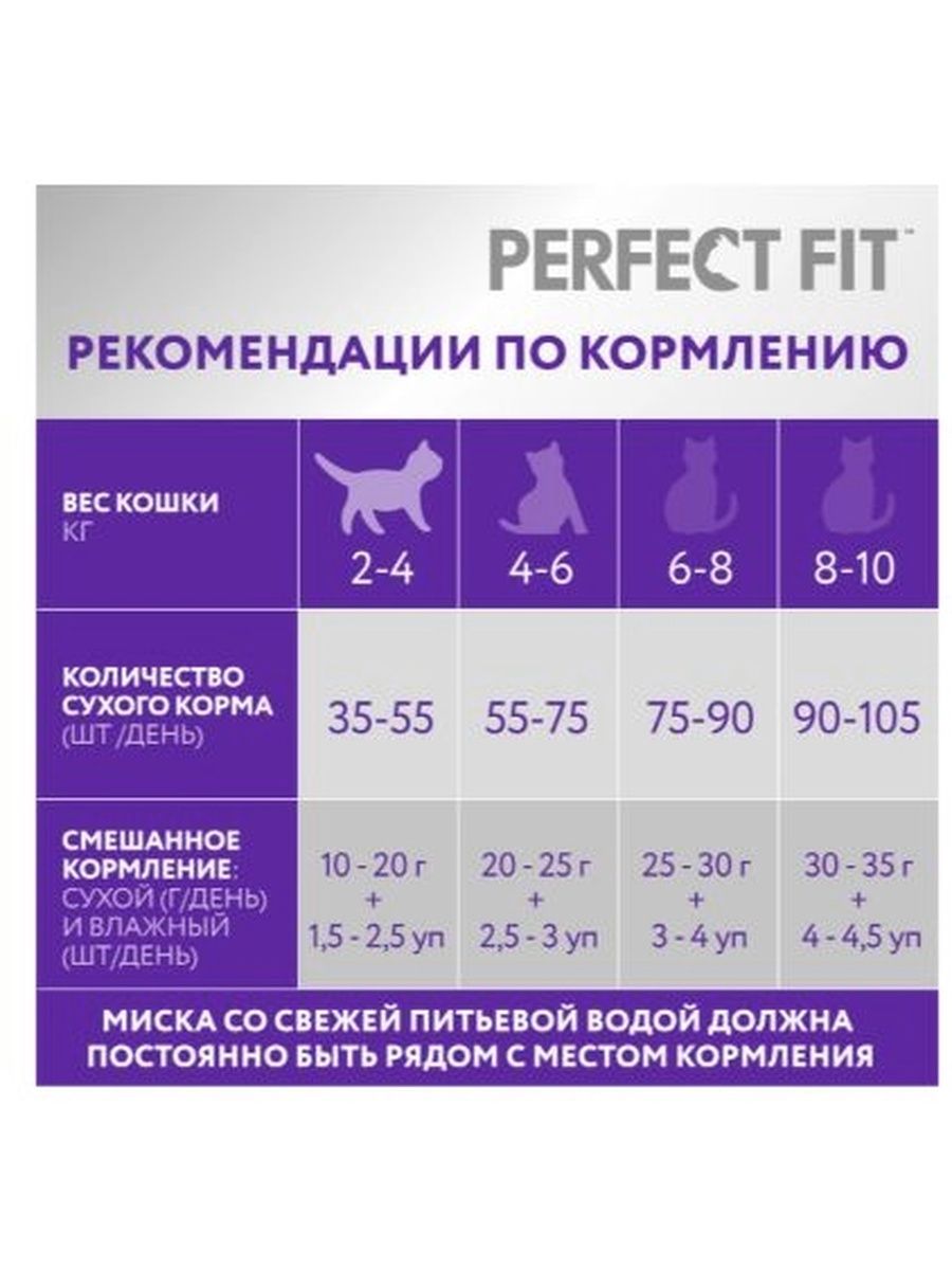 Корм сухой Perfect Fit Здоровье почек для взрослых кошек с лососем, 650г