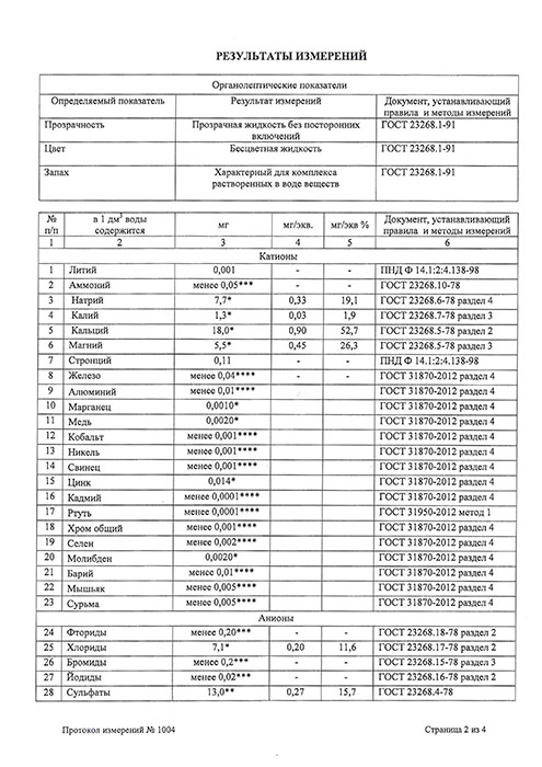 Вода Пилигрим 1.5 литра, без газа, пэт, 6 шт. в уп.