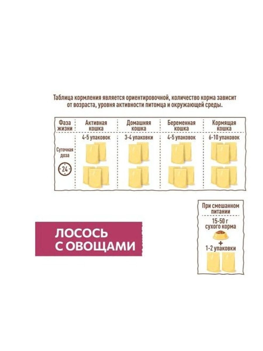 Влажный корм Sirius Adult для кошек (кусочки в соусе) с лососем и овощами, 85 г х 24 шт.