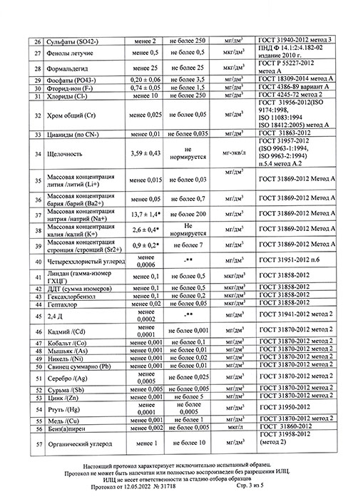Вода Волжанка 0.5 литра, без газа, стекло, 15 шт. в уп.