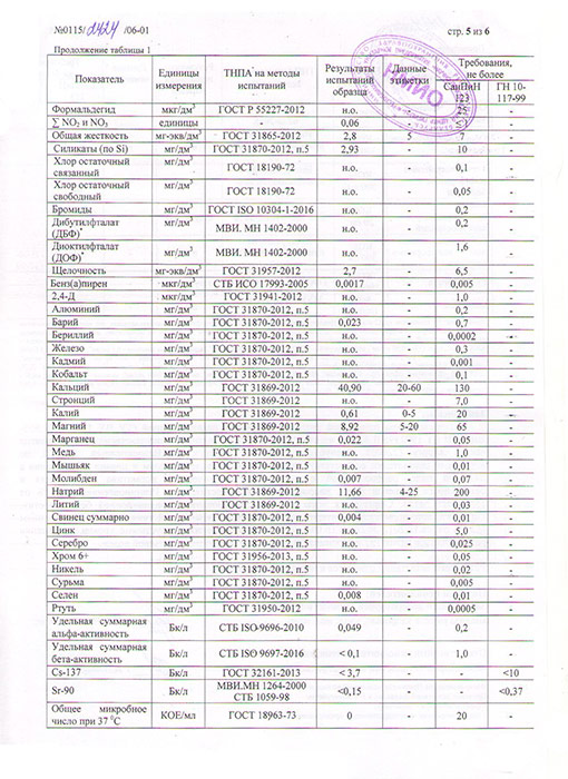 Вода Боровая природная 0.5 литра, без газа, пэт, 12 шт. в уп.