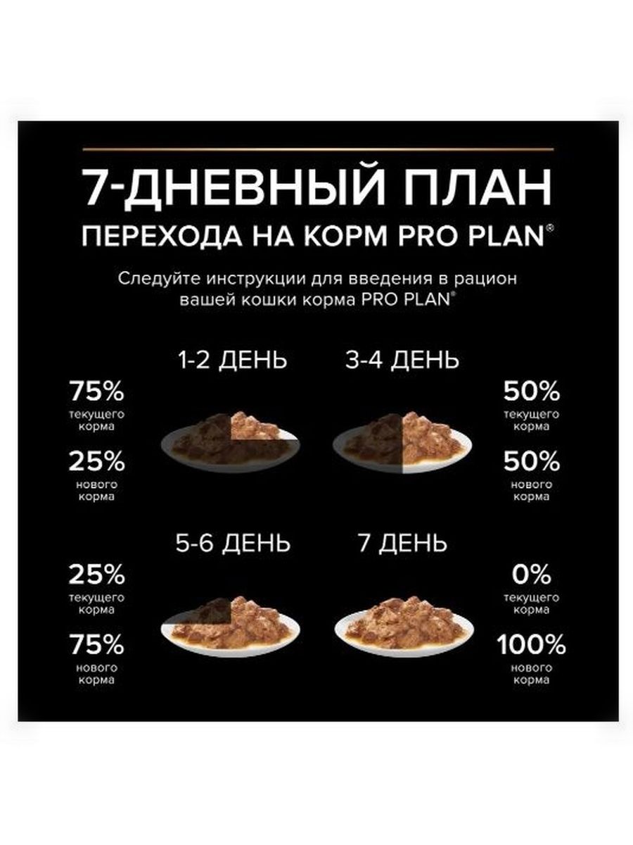 Влажный корм для кошек с чувствительным пищеварением PRO PLAN, микс с индейкой, ягненком, океанической рыбой в соусе, 85 г х 40 шт