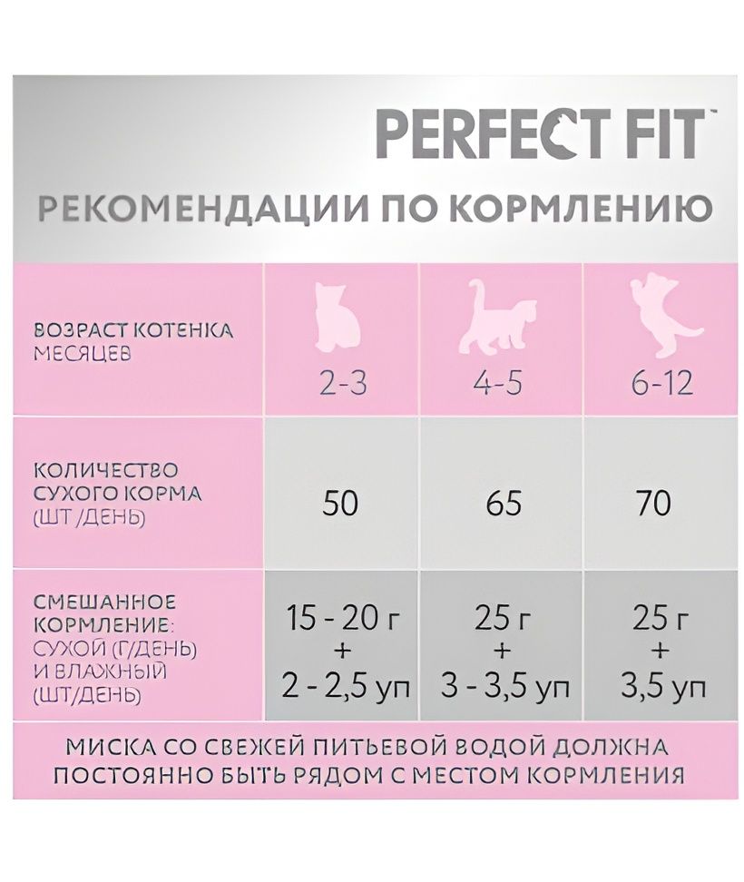 Корм сухой Perfect Fit Junior для котят с курицей, 650г